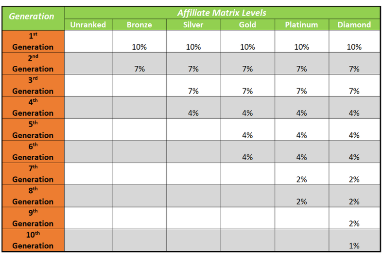 Affiliate Matrix