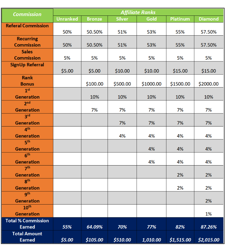 Total Earnings